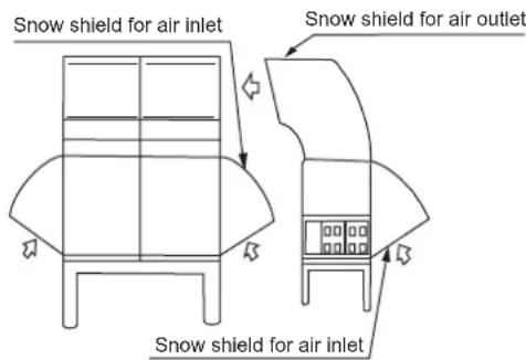 Snow shield for air inlet Snow shield for air outlet Snow shield for air inlet