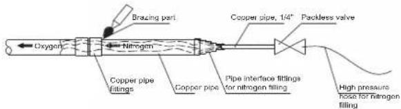 Brazing part Copper pipe, 1/4" Packless valve Oxygen Nitrogen Copper pipe Fittings Copper pipe Pipe interface fittings for nitrogen filling High pressure bore for nitrogen filling
