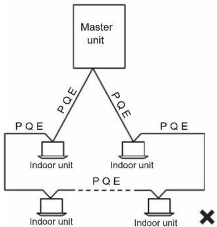 HTW V10 - Communication wiring layout - 3