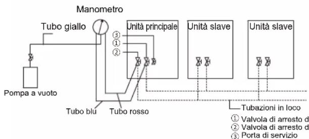 HTW V10 - Attenzione - 1