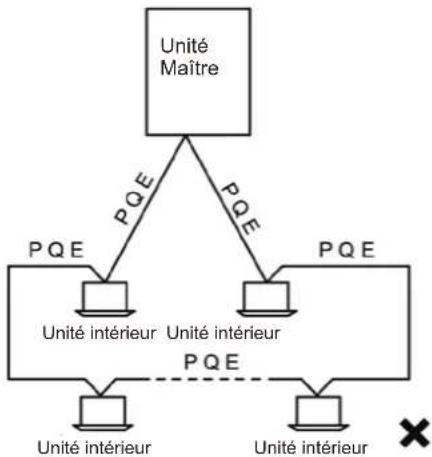 HTW V10 - Mode de câblage - 3