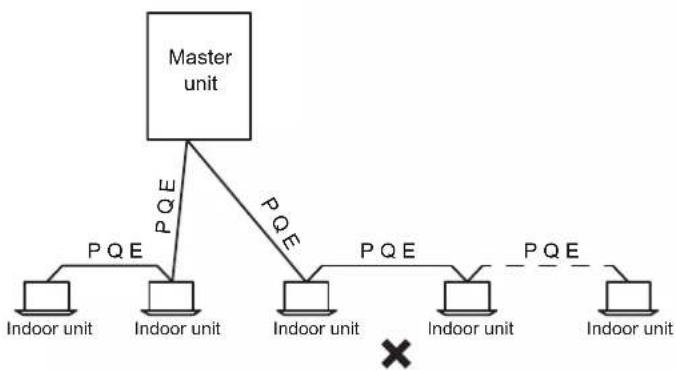 HTW V10 - Communication wiring layout - 2