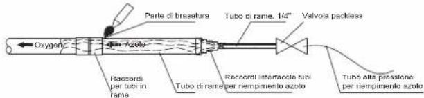 Parte di brassatura Tubo di rame. 1/4" Valvola packless Oxygen Azolo Raccordi per tubi in frame Raccordi interfascia tabi Tubo di rampe per riempimento azolo Tubo alta pressione per riempimento azolo