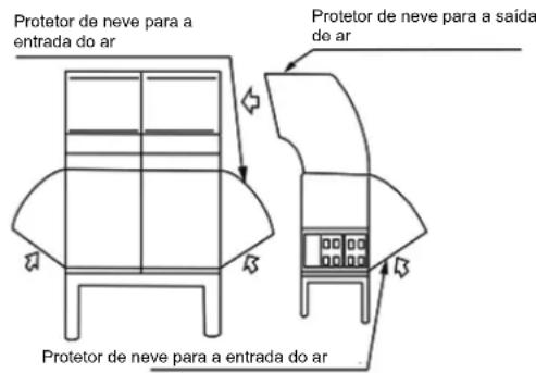 Protetor de neve para a entrada do ar Protetor de neve para a saída de ar Protetor de neve para a entrada do ar