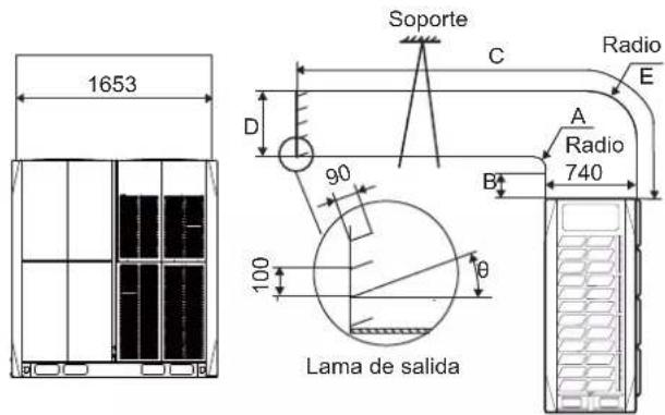 1653 Soporte C Radio E D 90 A Radio 740 B Lama de salida 100 θ