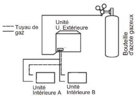 HTW V10 - Précautions - 1