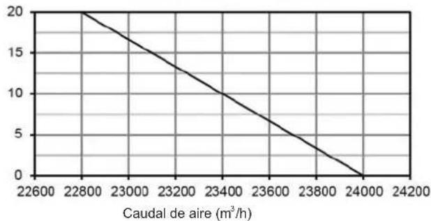 HTW V10 - Rendimiento del ventilador - 5
