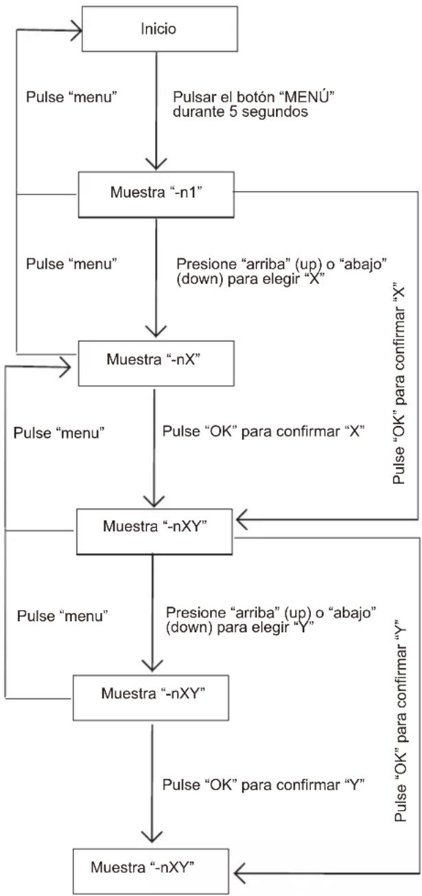 HTW V10 - Modo menú - 1