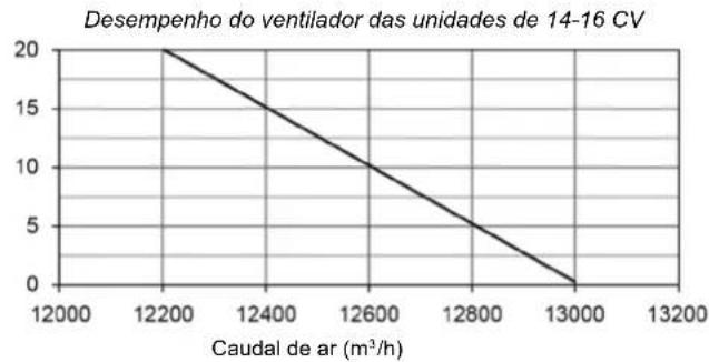 HTW V10 - Conduta da unidade exterior - 2