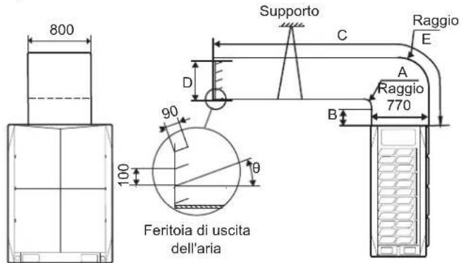 800 Supporto C Raggio E D 90 A Raggio 770 B 100 θ Feritoia di uscita dell'aria