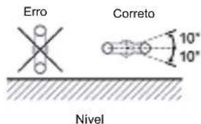 Erro Correto 10° 10° Nivel