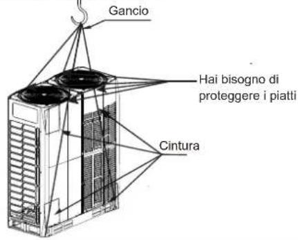 Gancio Hai bisogno di proteggere i piatti Cintura