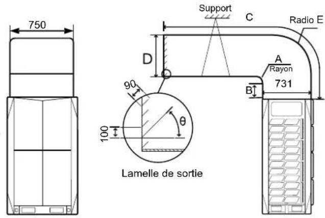750 Support C Radio E D 90 100 θ A Rayon 731 B Lamelle de sortie