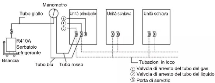 HTW V10 - Calcolo della carica di refrigerante aggiuntiva - 1