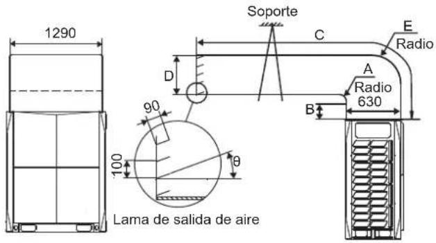 1290 Soporte C E Radio D A Radio 630 B 90 100 θ Lama de salida de aire