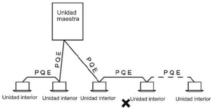 HTW V10 - Modo de cableado - 2