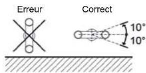 Erreur Correct 10° 10°