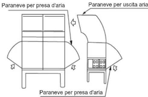 Paraneve per presa d'aria Paraneve per uscita aria Paraneve per presa d'aria