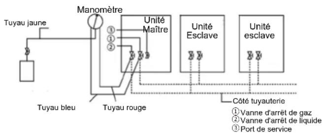 HTW V10 - Précautions - 1