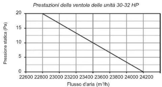HTW V10 - Prestazioni dei fan - 5