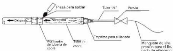 Pieza para solder Tubo 1/4" Válvula Oxígeno Nitrogeno Accesorios de lubería de cobre Tubo de cobre Empalme para el llenado Manguera de alta presión para el llenado de nitrogeno