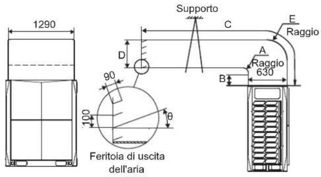 1290 Supporto C E Raggio D 90 A Raggio 630 B 100 θ Feritoia di uscita dell'aria
