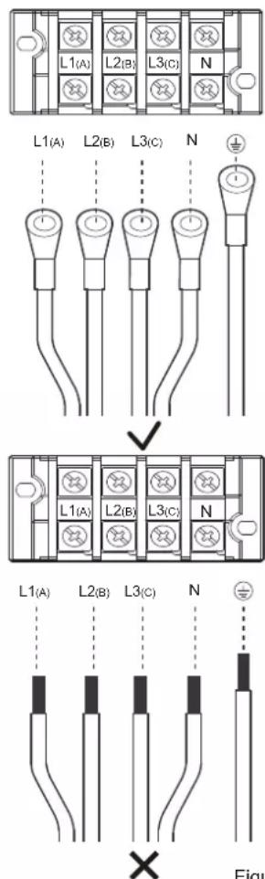 L1(A) L2(B) L3(C) N L1(A) L2(B) L3(C) N L1(A) L2(B) L3(C) N L1(A) L2(B) L3(C) N Figure