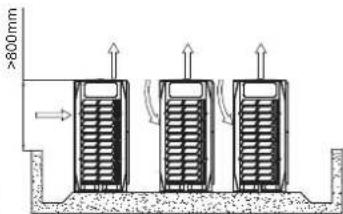 >800mm
