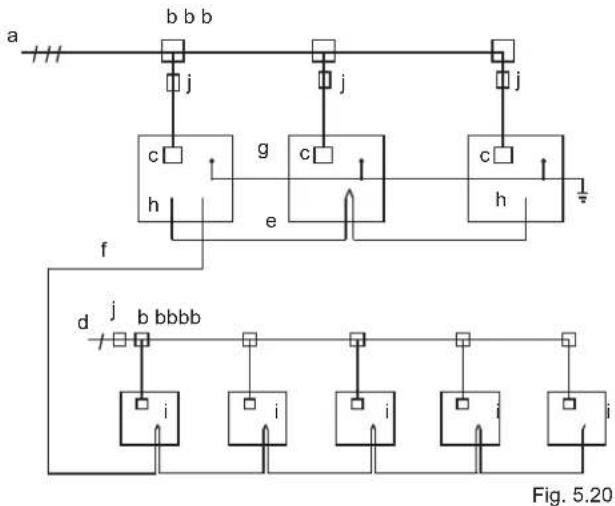 HTW V10 - Layout del cablaggio (panoramica) - 1