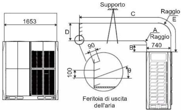1653 Supporto C Raggio E D 90 A Raggio 740 B 100 θ Feritoia di uscita dell'aria