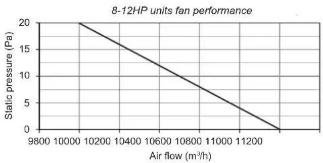 HTW V10 - Fan Performance - 1