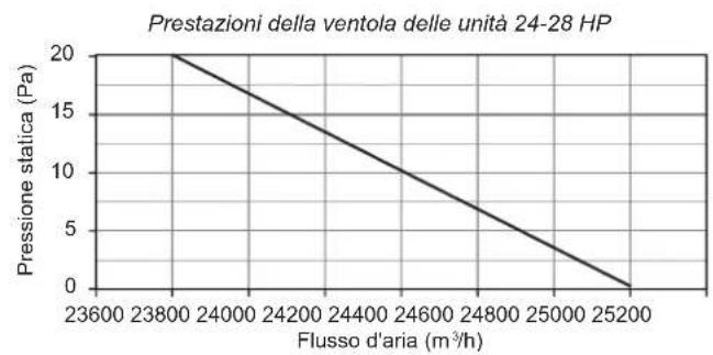 HTW V10 - Prestazioni dei fan - 4