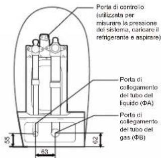 Porta di controllo -utilizzata per misurare la pressione del sistema, caricare il refrigerante e aspirare) Porta di collegamento del tubo del liquido (ΦA) Porta di collegamento del tubo cel gas (ΦB) 55 62 83