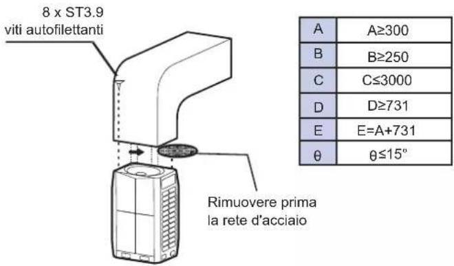 8 x ST3.9 viti autofilettanti Rimuovere prima la rete d'acciaio A ≥300 B ≥250 C ≤3000 D ≥731 E = A+731 θ ≤15°