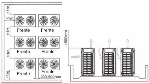 >1m >1m Frente Frente >1m Frente Frente >1m Frente Frente >1m Frente 200-500mm >800mm