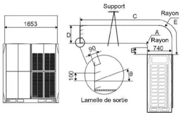 Support C Rayon E D 90 A Rayon 740 B 100 θ Lamelle de sortie