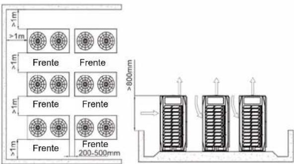 >1m >1m Frente Frente >1m Frente Frente >1m Frente Frente 200-500mm >800mm