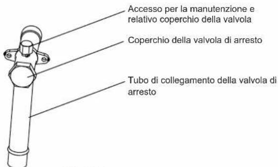 Accesso per la manutenzione e relativo coperchio della valvola Coperchio della valvola di arresto Tubo di collegamento della valvola di arresto