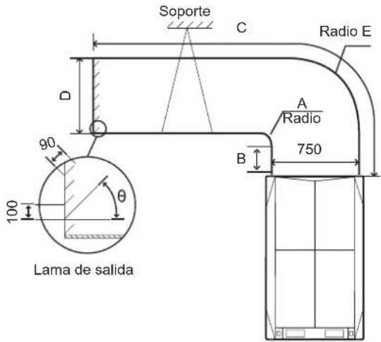 Soporte C Radio E D 90 A Radio 750 B 100 θ Lama de salida