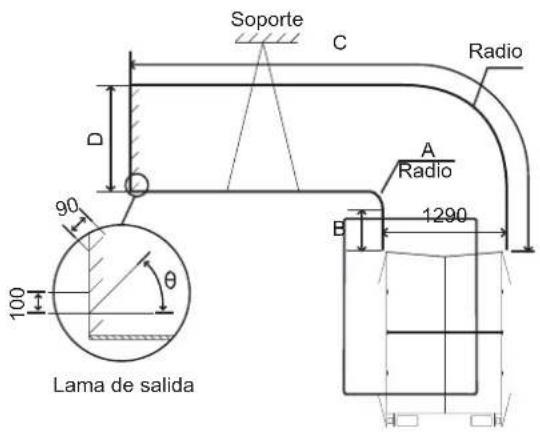Soporte C Radio D 90 A Radio 1290 100 θ Lama de salida