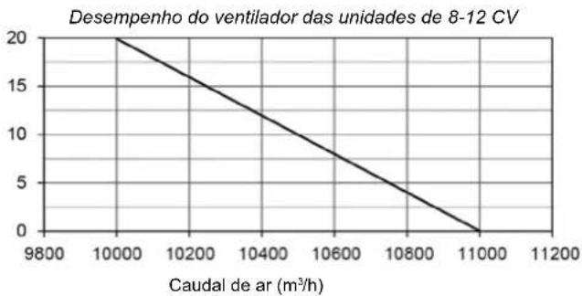 HTW V10 - Conduta da unidade exterior - 1