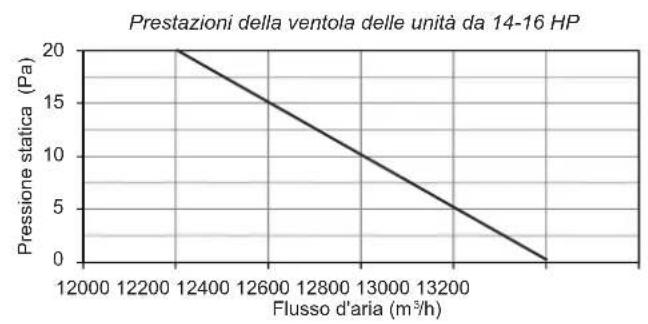 HTW V10 - Prestazioni dei fan - 2