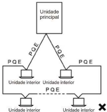 HTW V10 - Modo de cablagem - 3