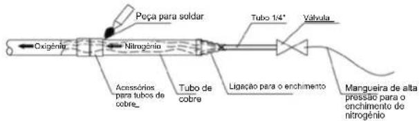 Peça para soldar Oxigénio Nitrogénio Tubo 1/4" Válvula Acessórios para tubos de cobre_ Tubo de cobre Ligação para o enchimento Mangueira de alta pressão para o enchimento de nitrogénio