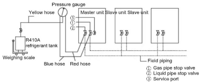 HTW V10 - Calculating additional refrigerant charge - 1