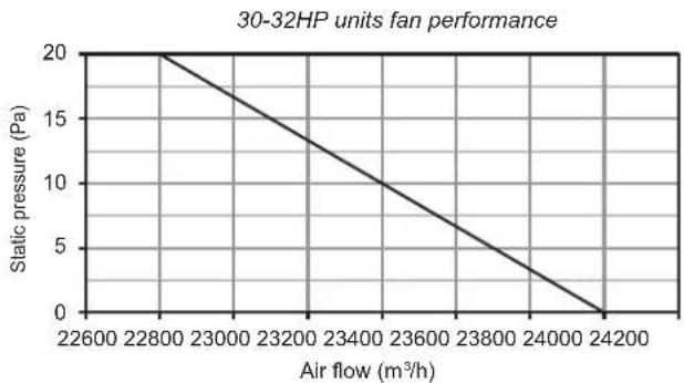 HTW V10 - Fan Performance - 5