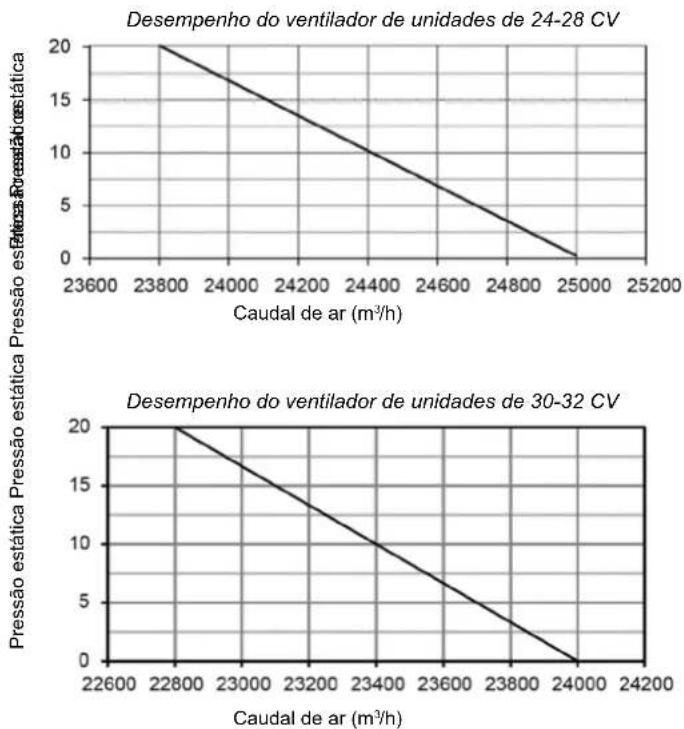 HTW V10 - Conduta da unidade exterior - 4