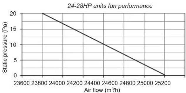 HTW V10 - Fan Performance - 4