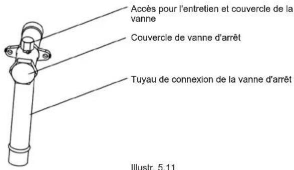 Accès pour l'entretien et couvercle de la vanne Couvercle de vanne d'arrêt Tuyau de connexion de la vanne d'arrêt Illustr. 5.11