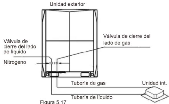 Unidad exterior Válvula de cierre del lado de líquido Nitrogeno Tubería de gas Tubería de líquido Válvula de cierre del lado de gas Figura 5.17 Unidad int.